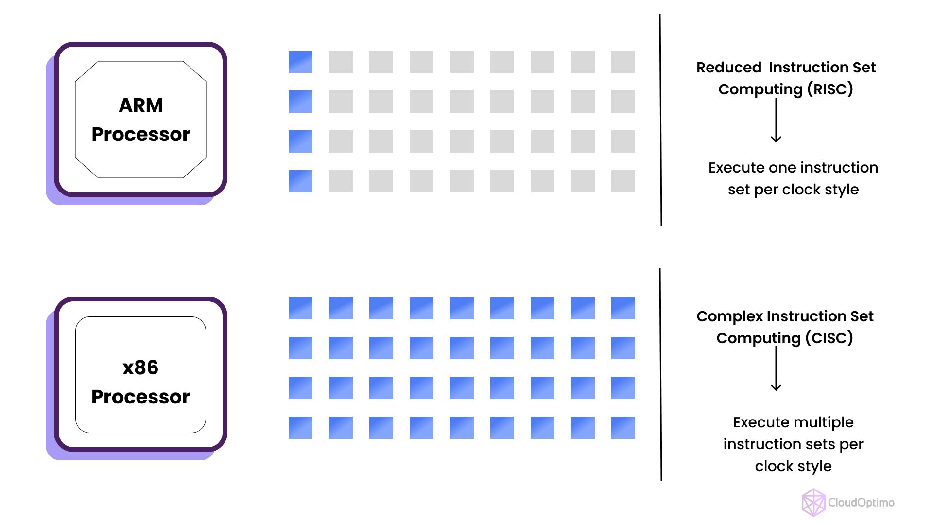 ARM vs x86 Architecture.jpg