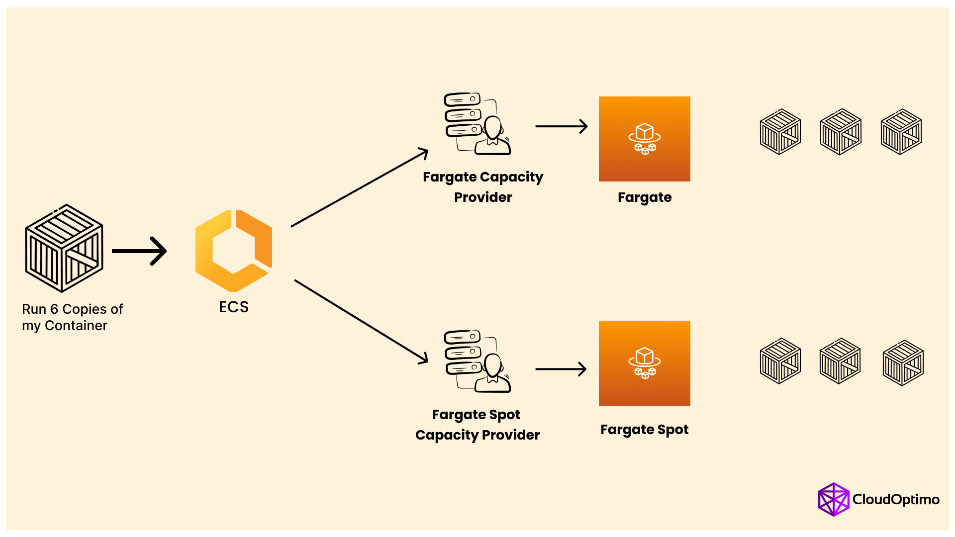 AWS Fargate