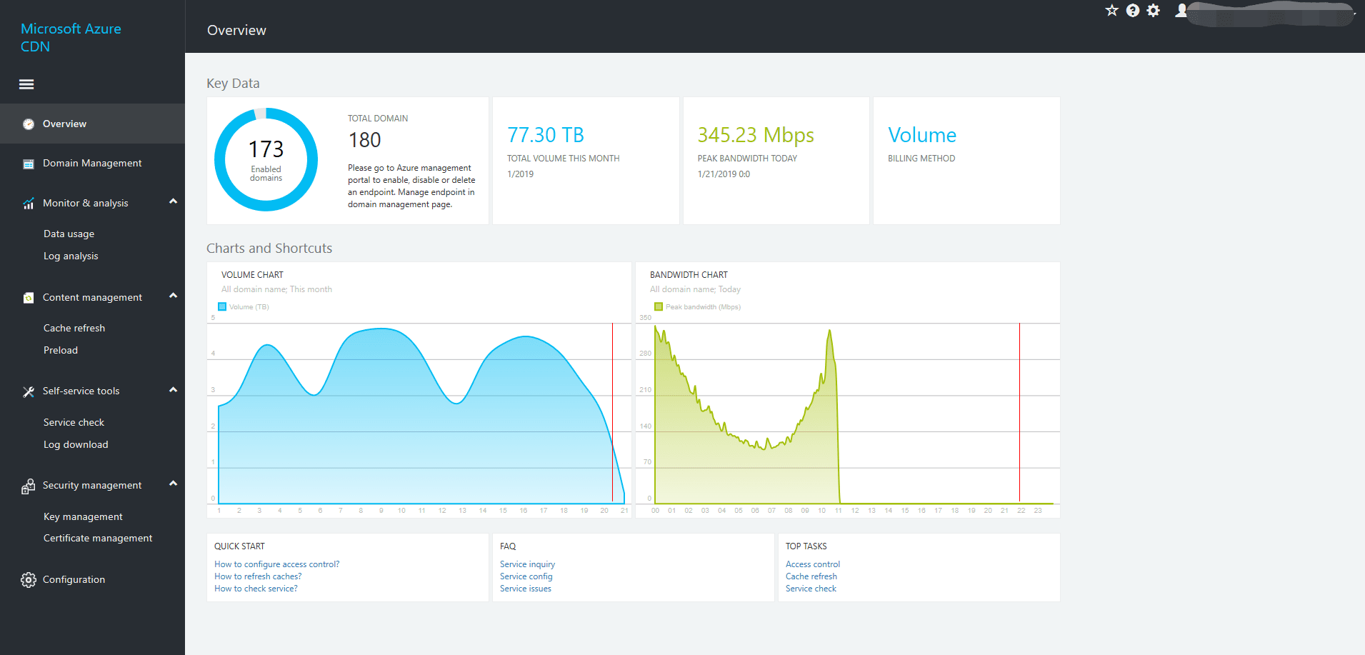 Azure CDN Dashboard
