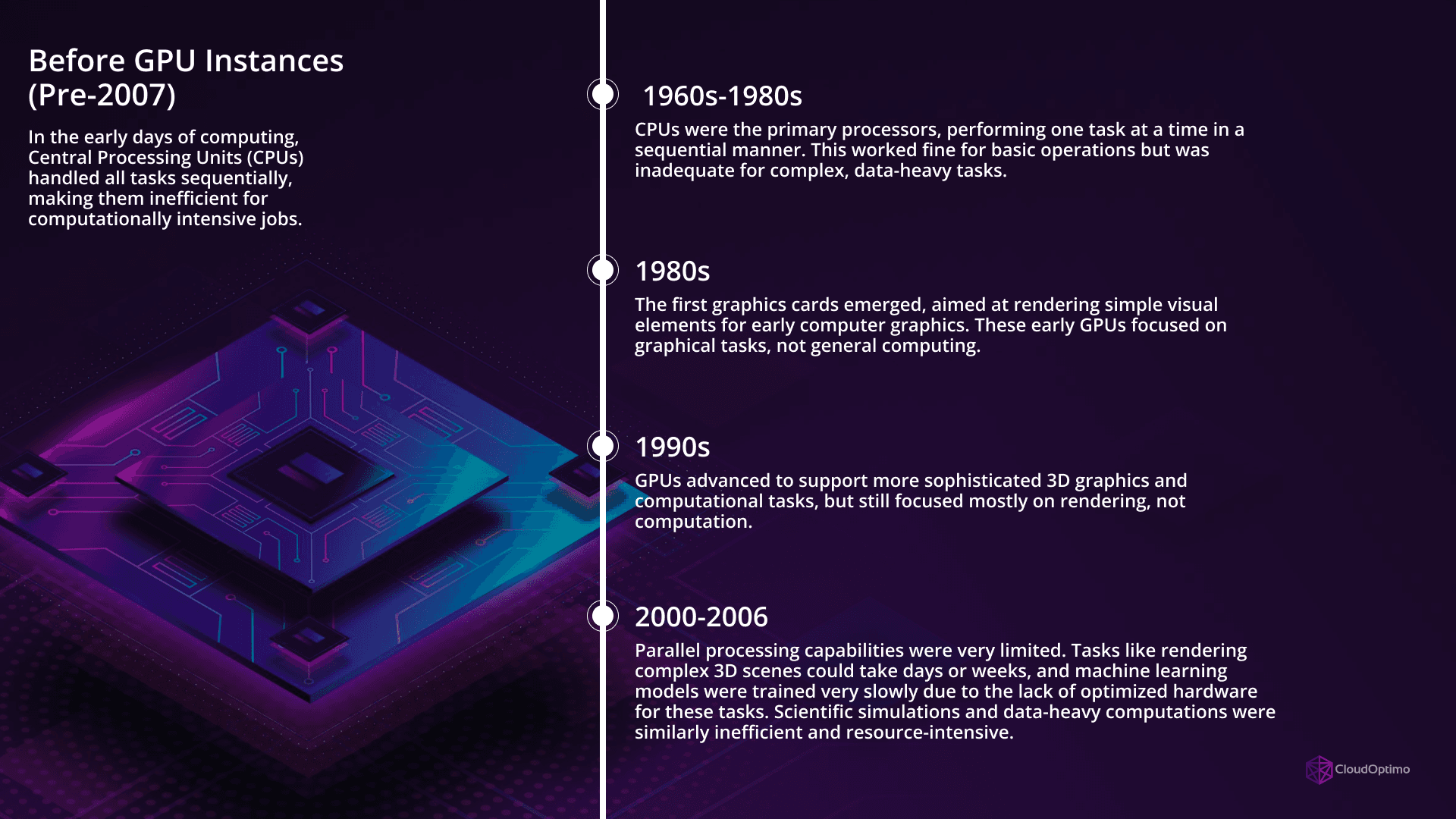 Before GPU Instances Era