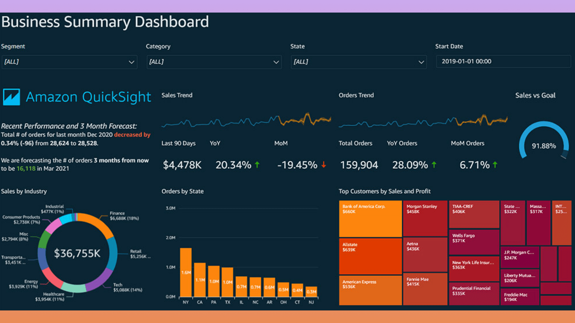 Business Summary Dashboard QuickSight