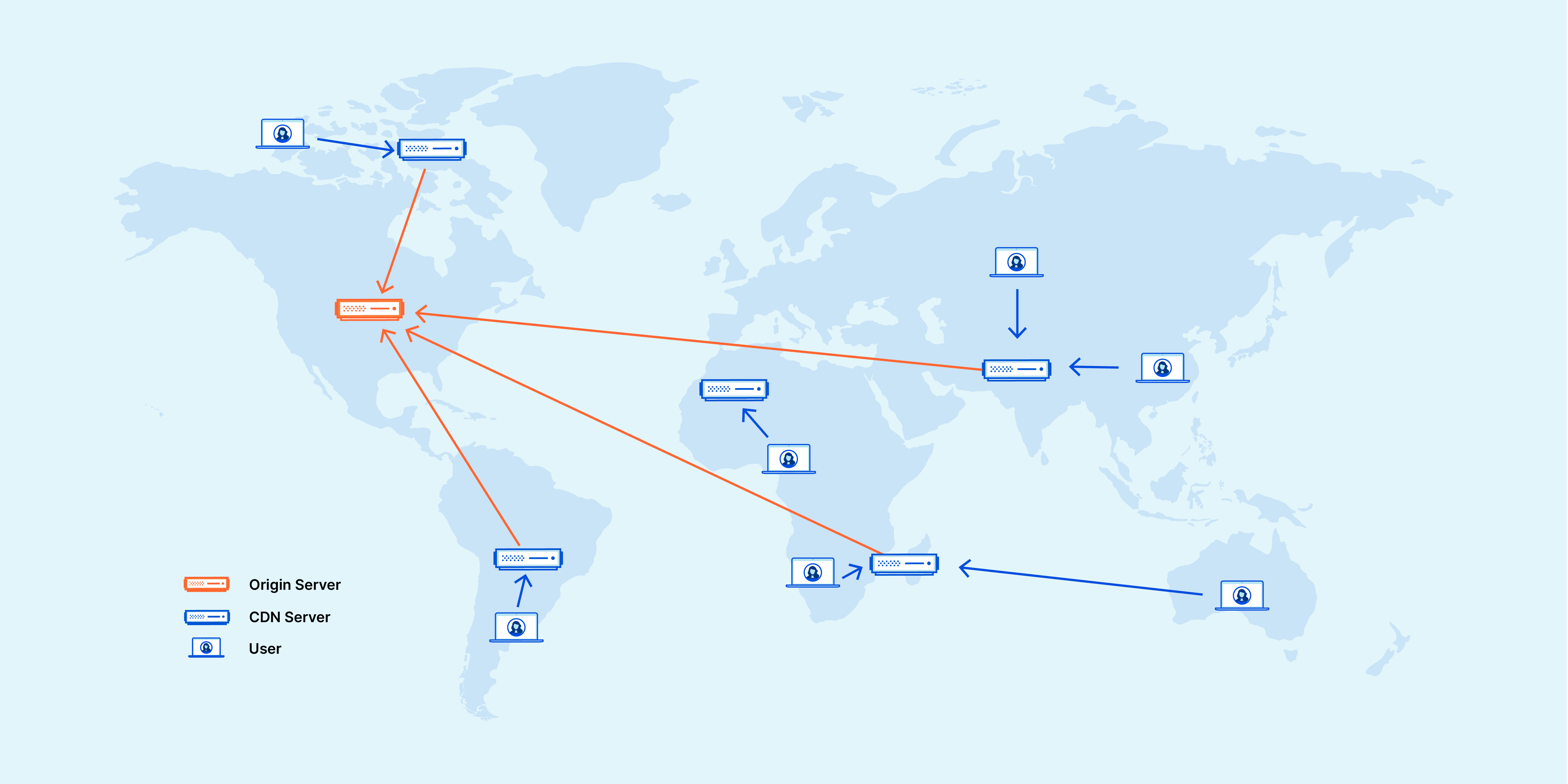 CloudFlare CDN