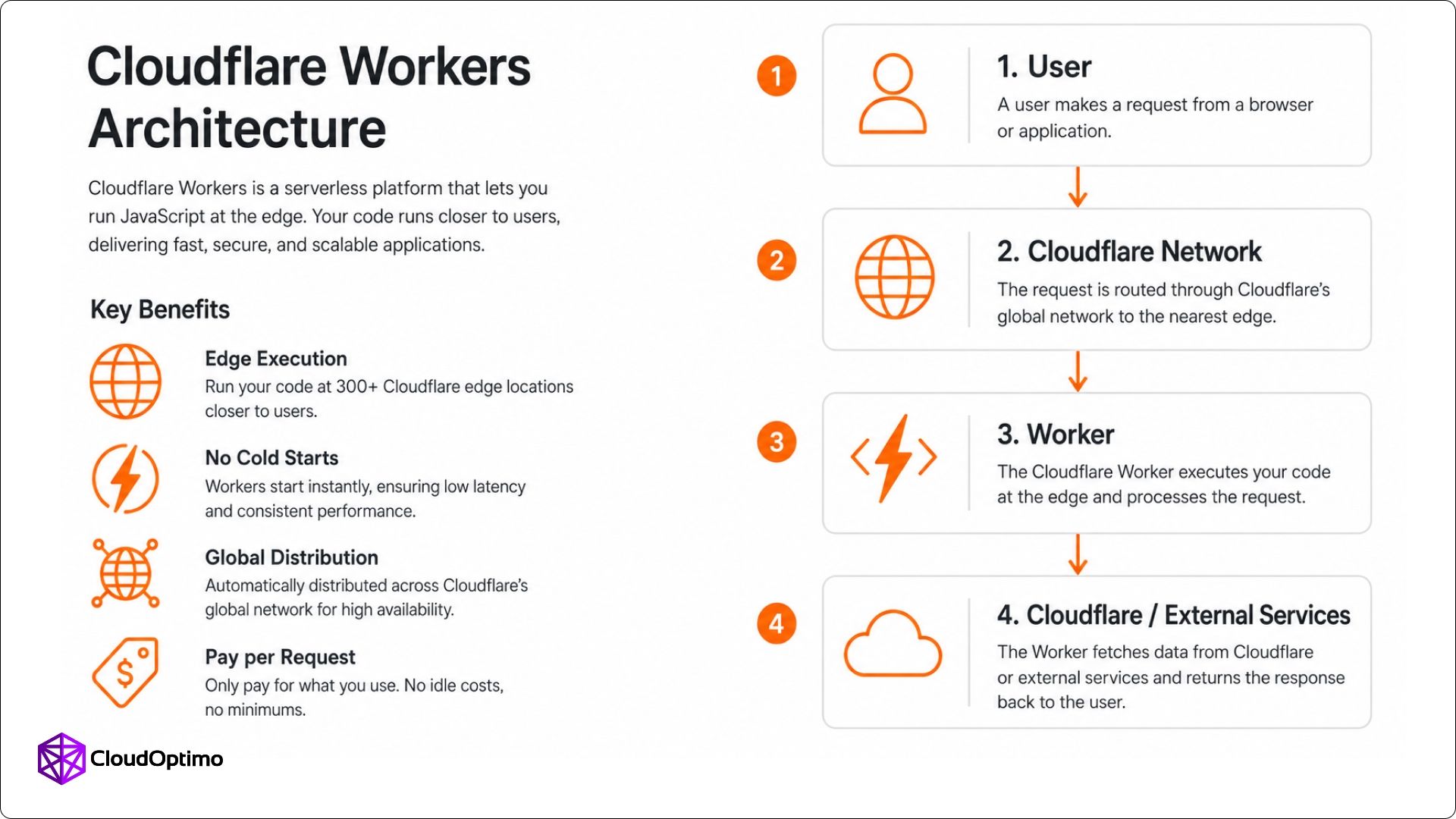 CloudflareWorker.jpg