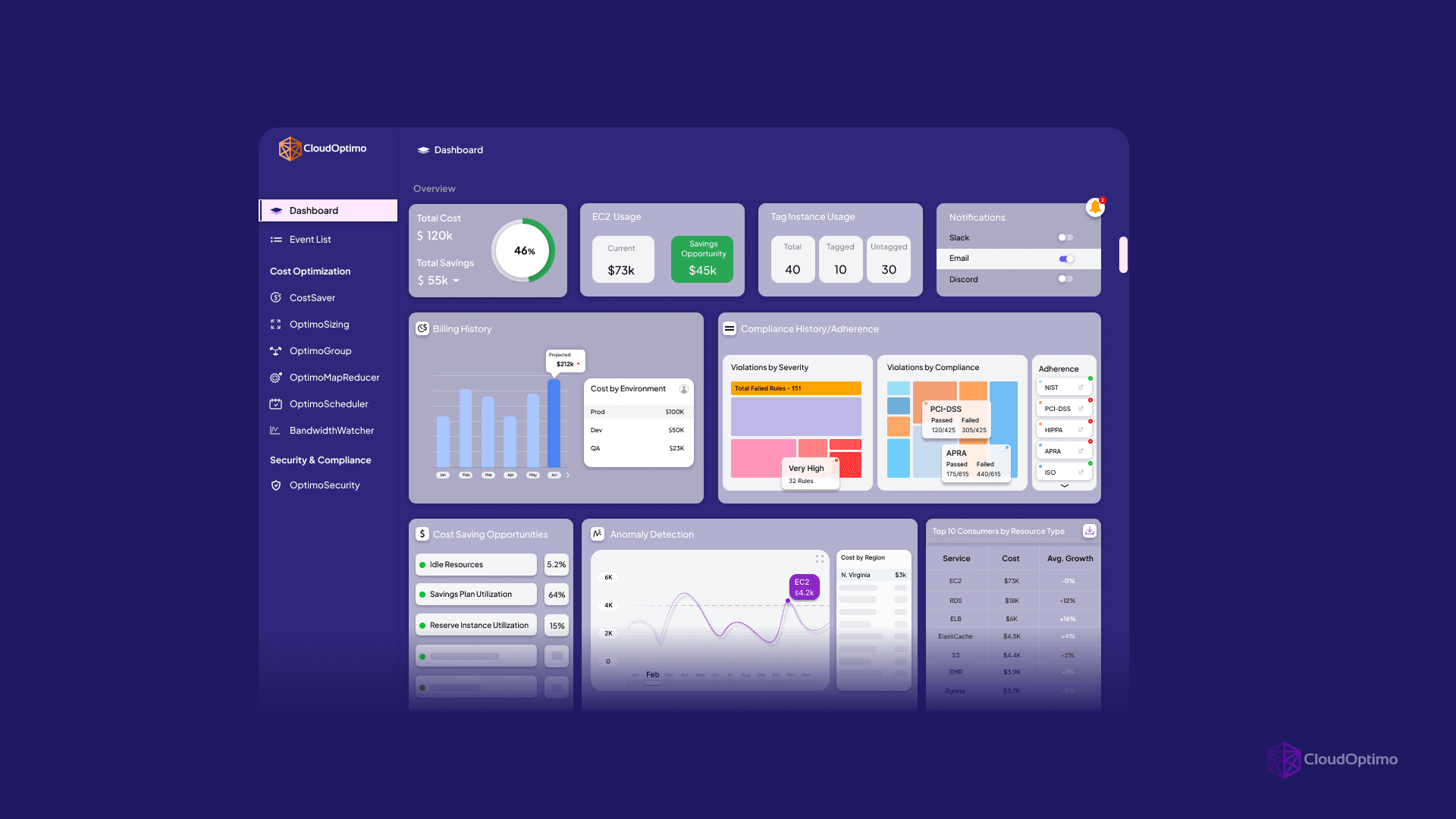 Cost Governance Dashboard