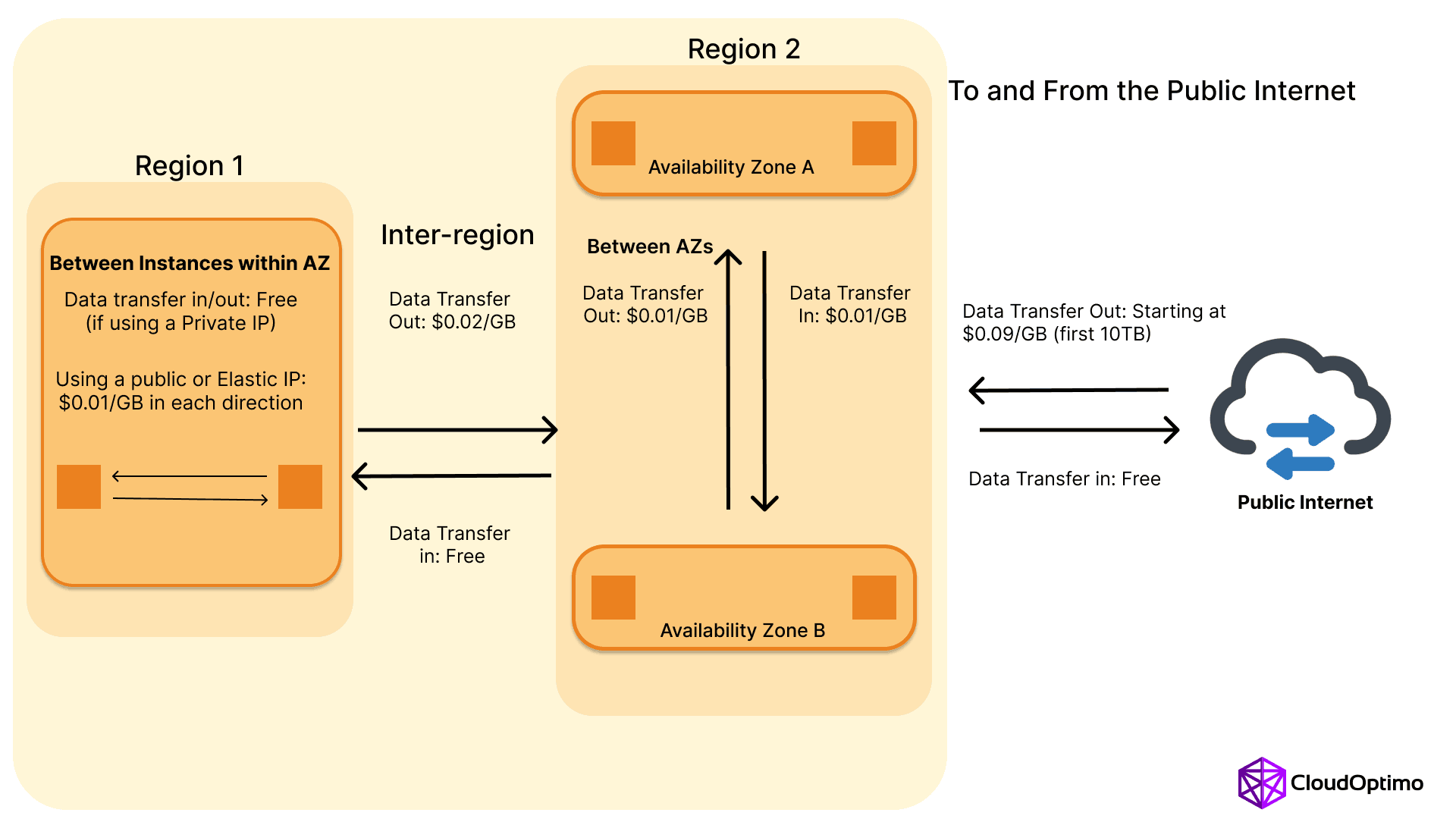 Data Transfer Pricing.png