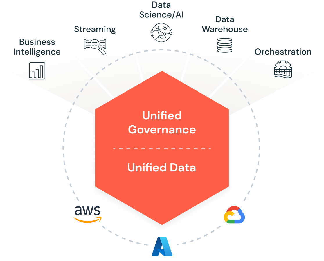 Databricks