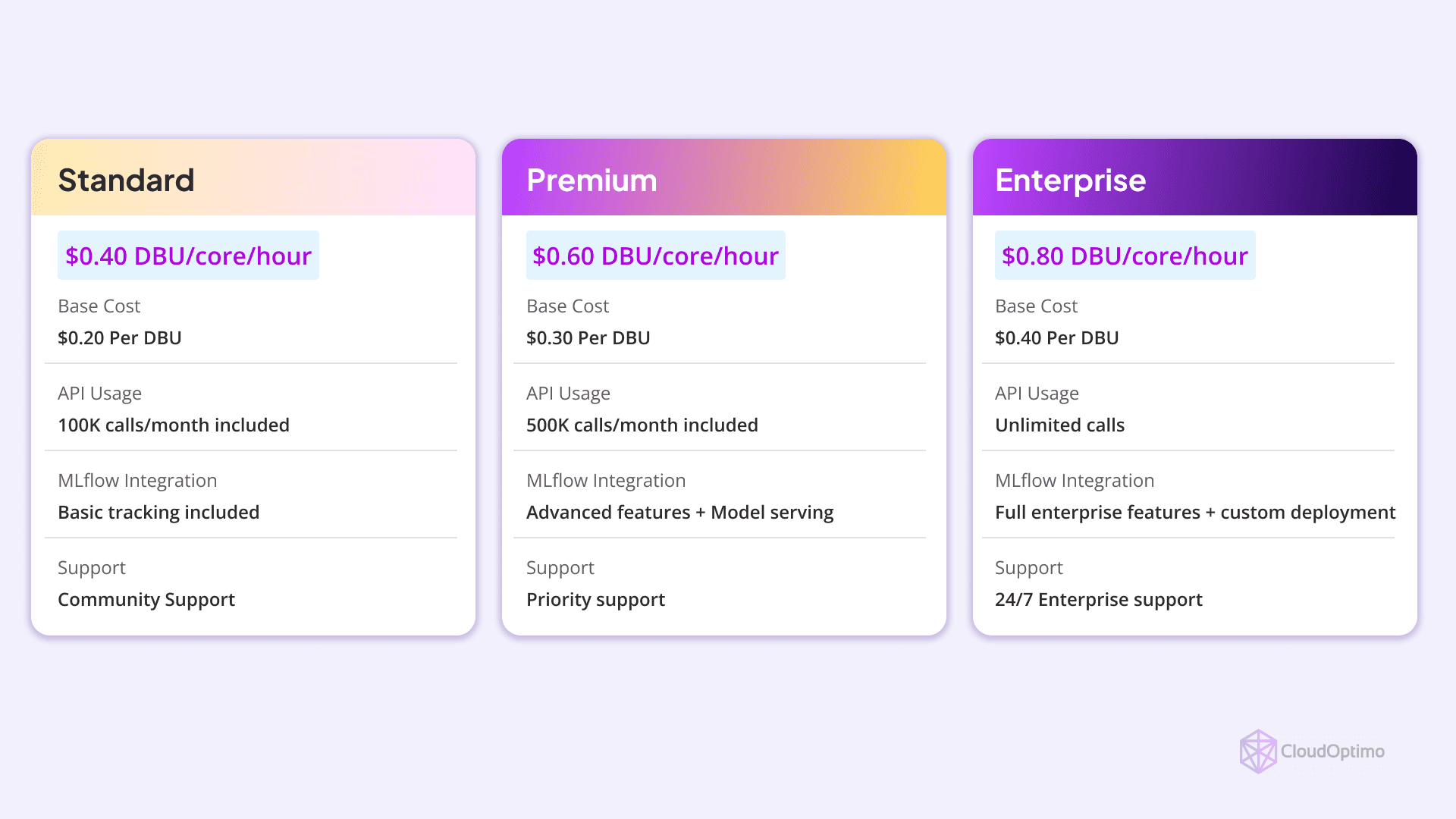 Databricks Pricing Tiers