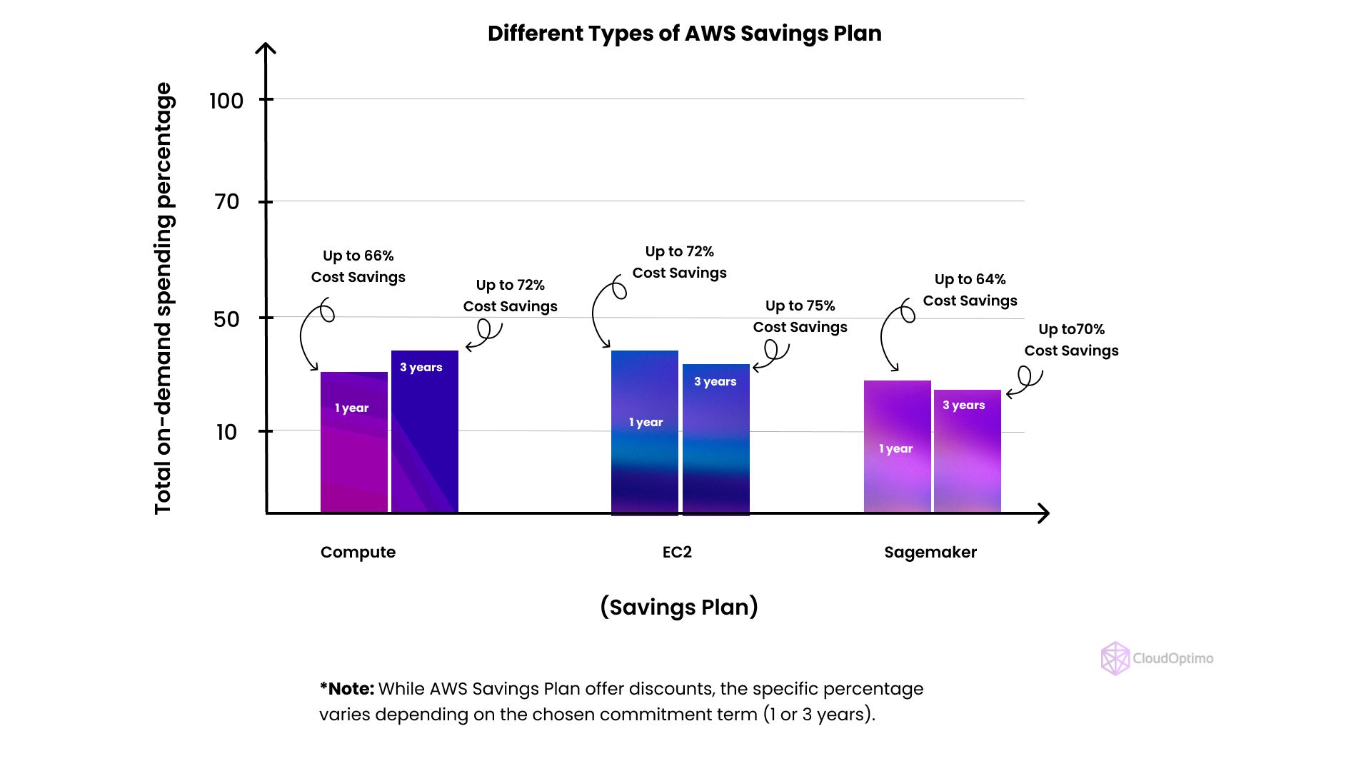 Different Types of AWS Savings Plan.jpg