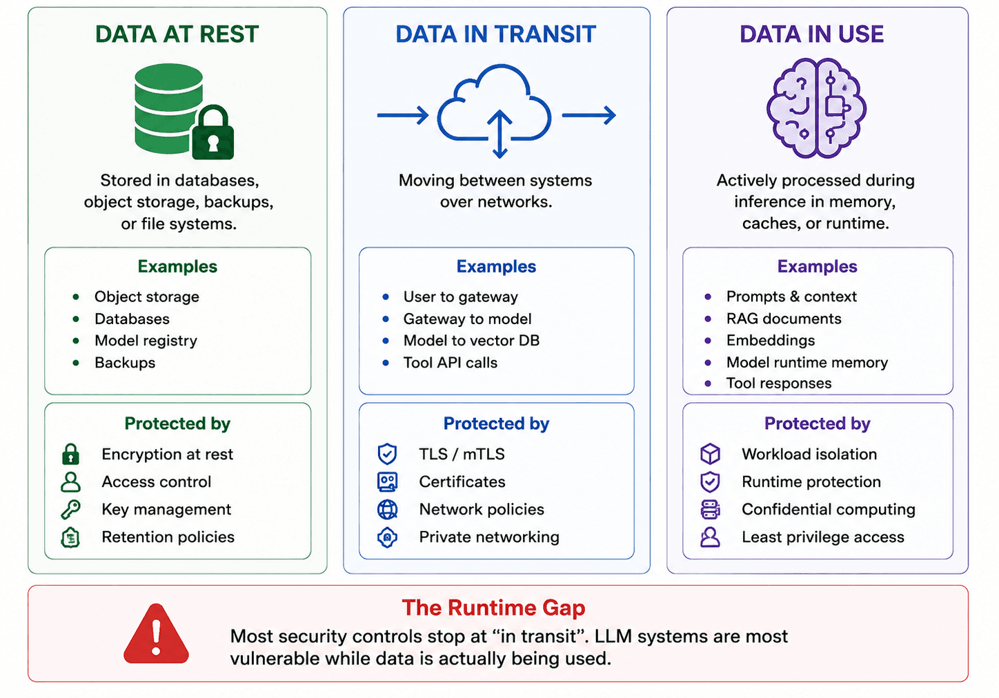 Digram1_ Confidential AI on Kubernetes: Secure LLM Inference
.png