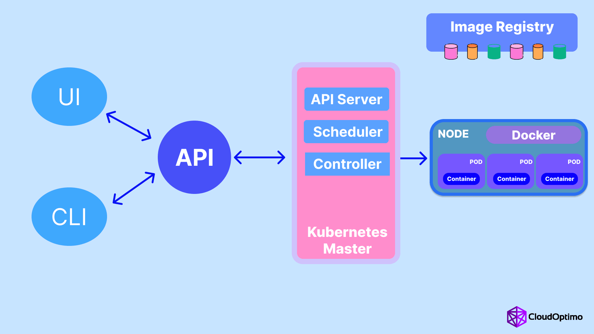 Docker vs Kubernetes