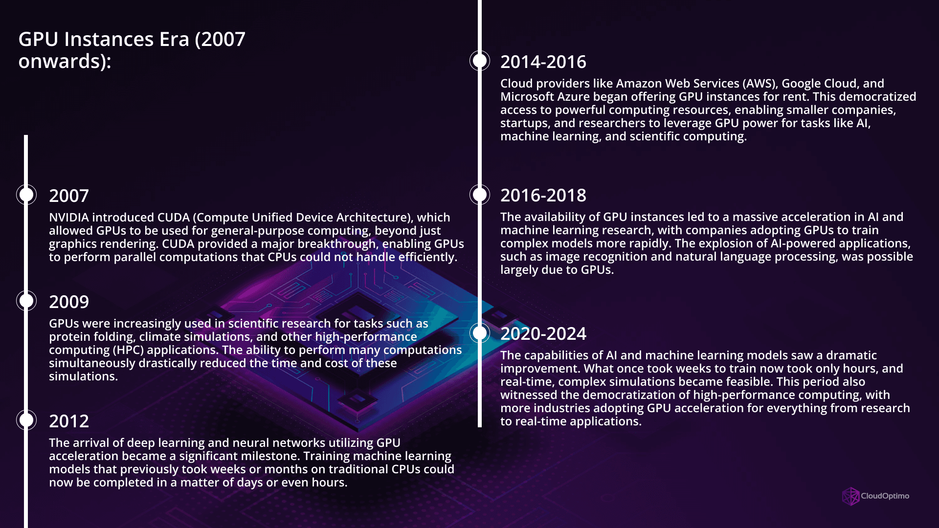 GPU Instances Era