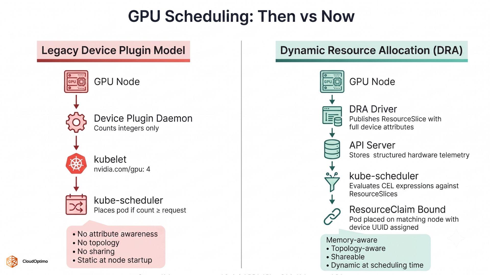 GPU Scheduling Then vs Now