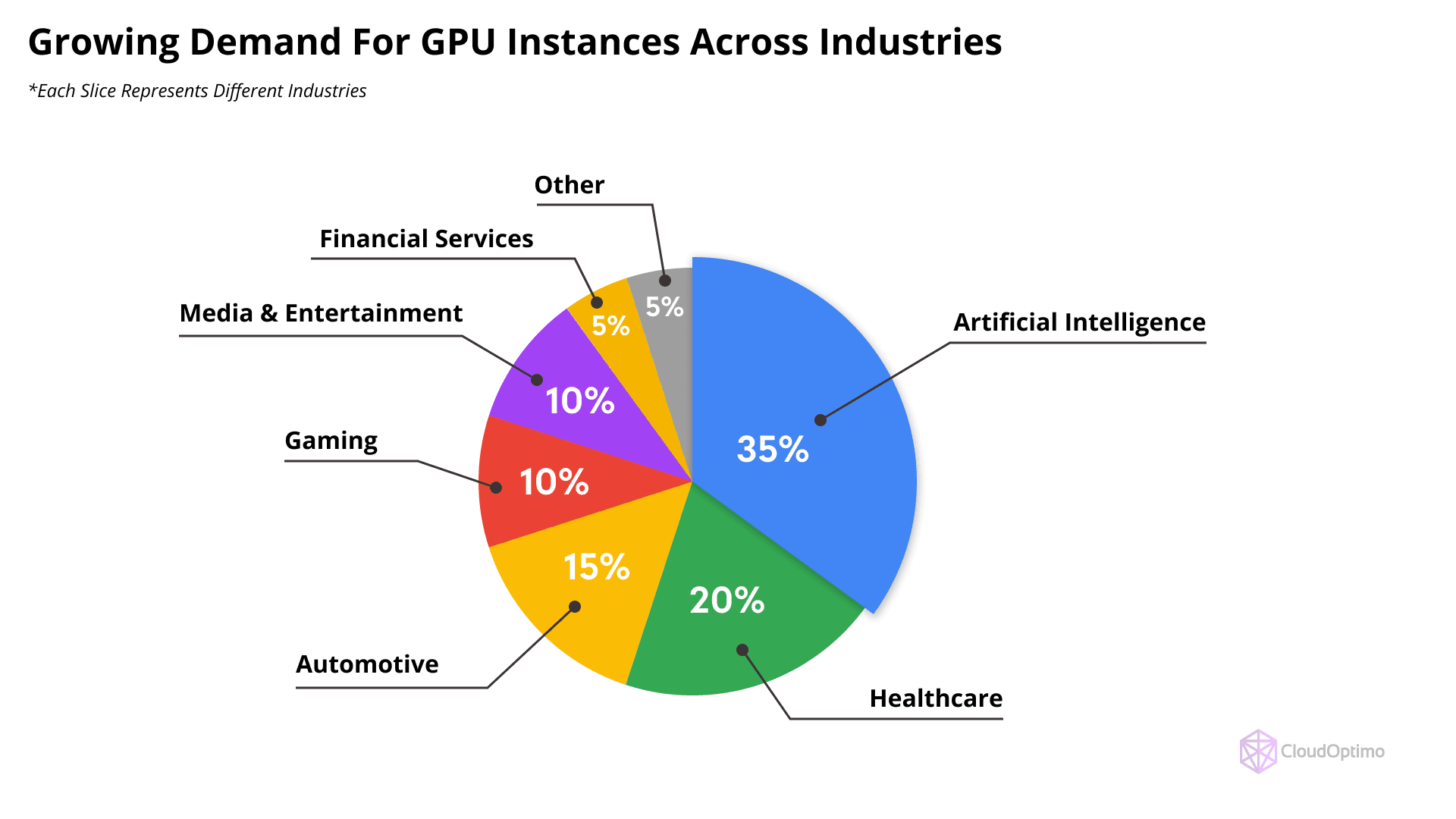 Growing_Demand_For_GPU_Instances_Across_Industries