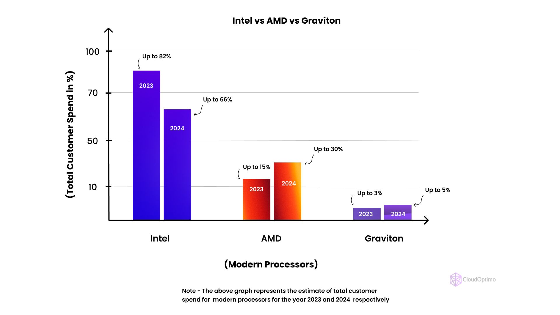 Intel vs AMD vs Graviton.jpg