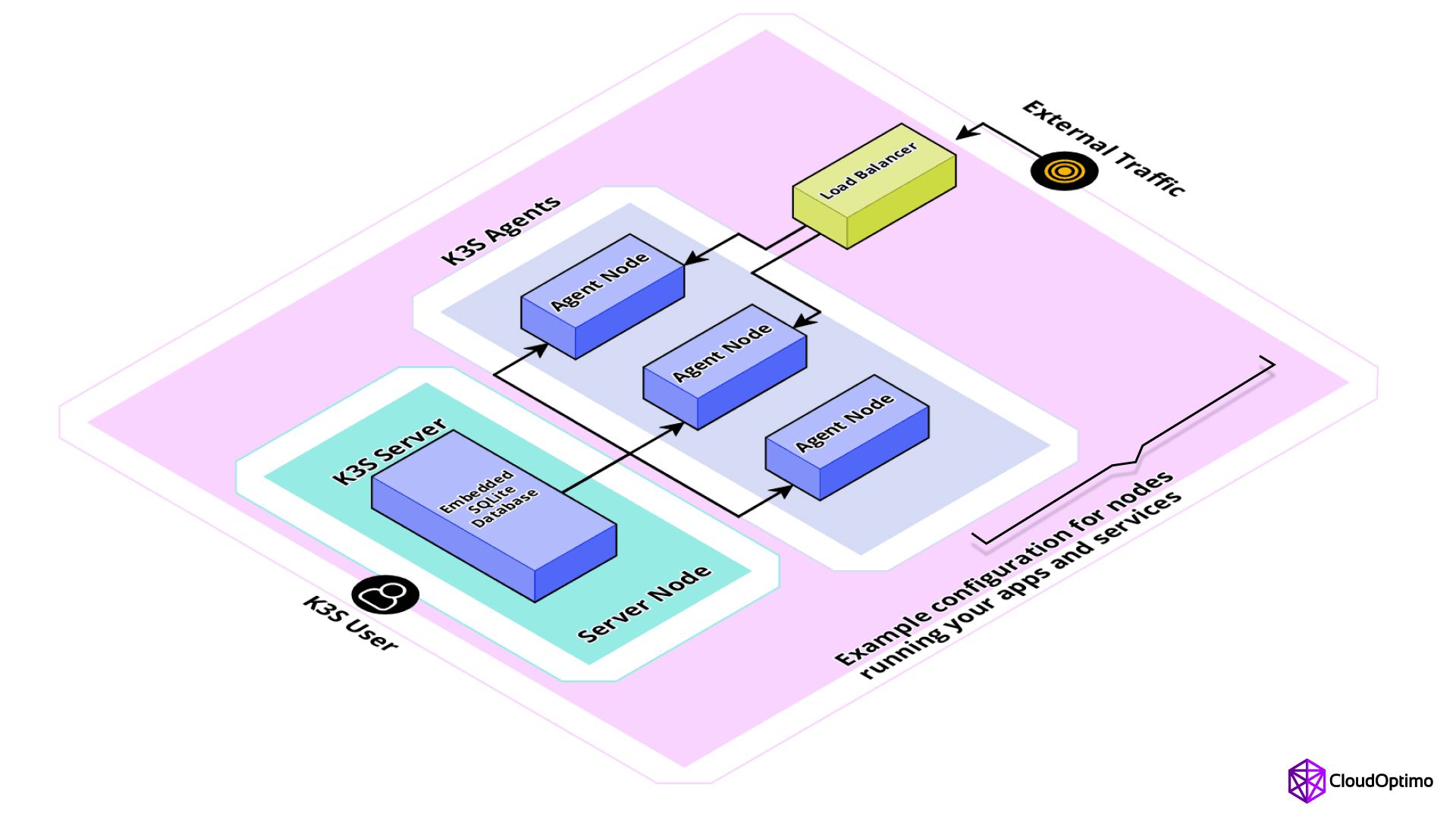 K3s vs. K8s: Lightweight vs Full-Featured Kubernetes Distributions