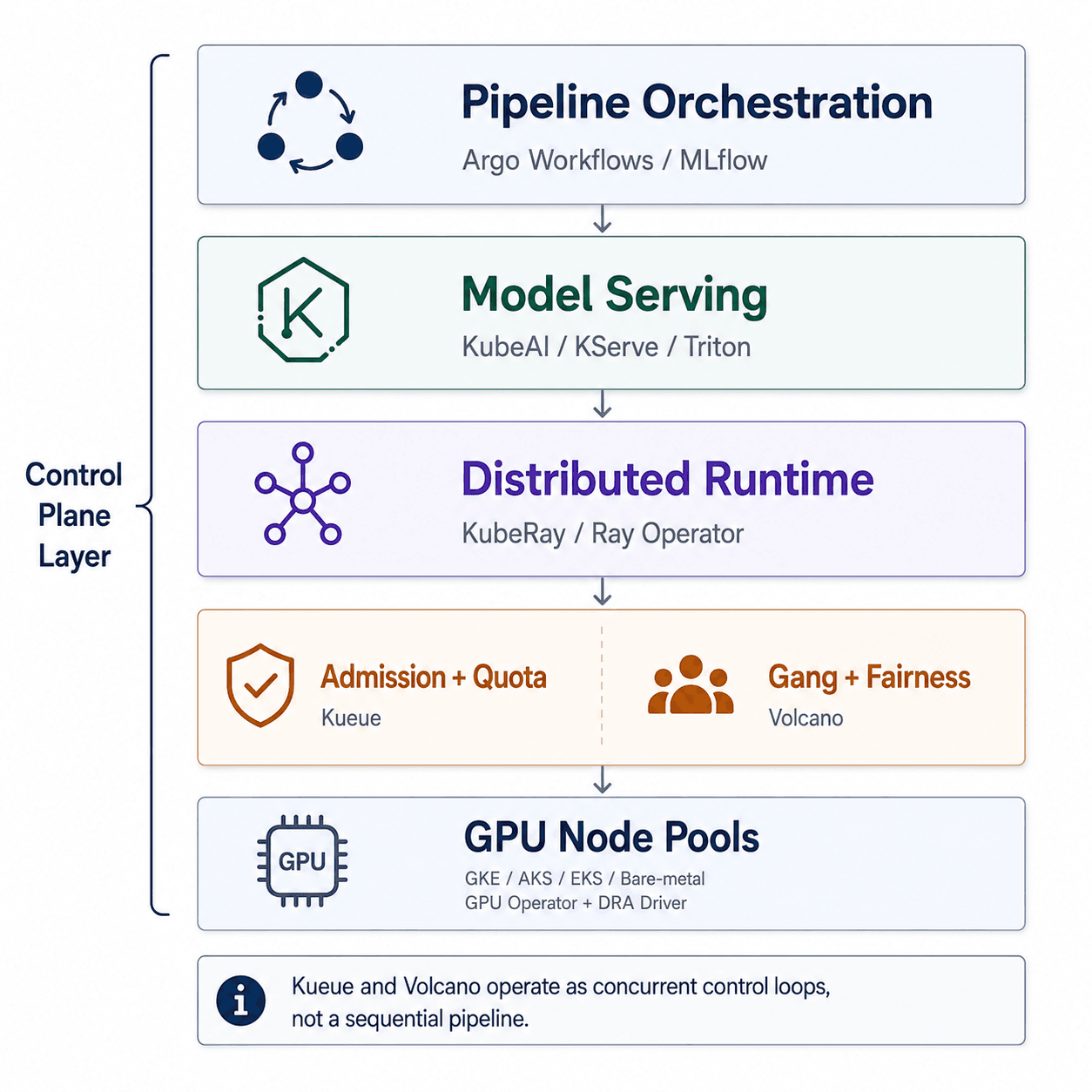 Kubernetes AI Infrastructure Reference Architecture