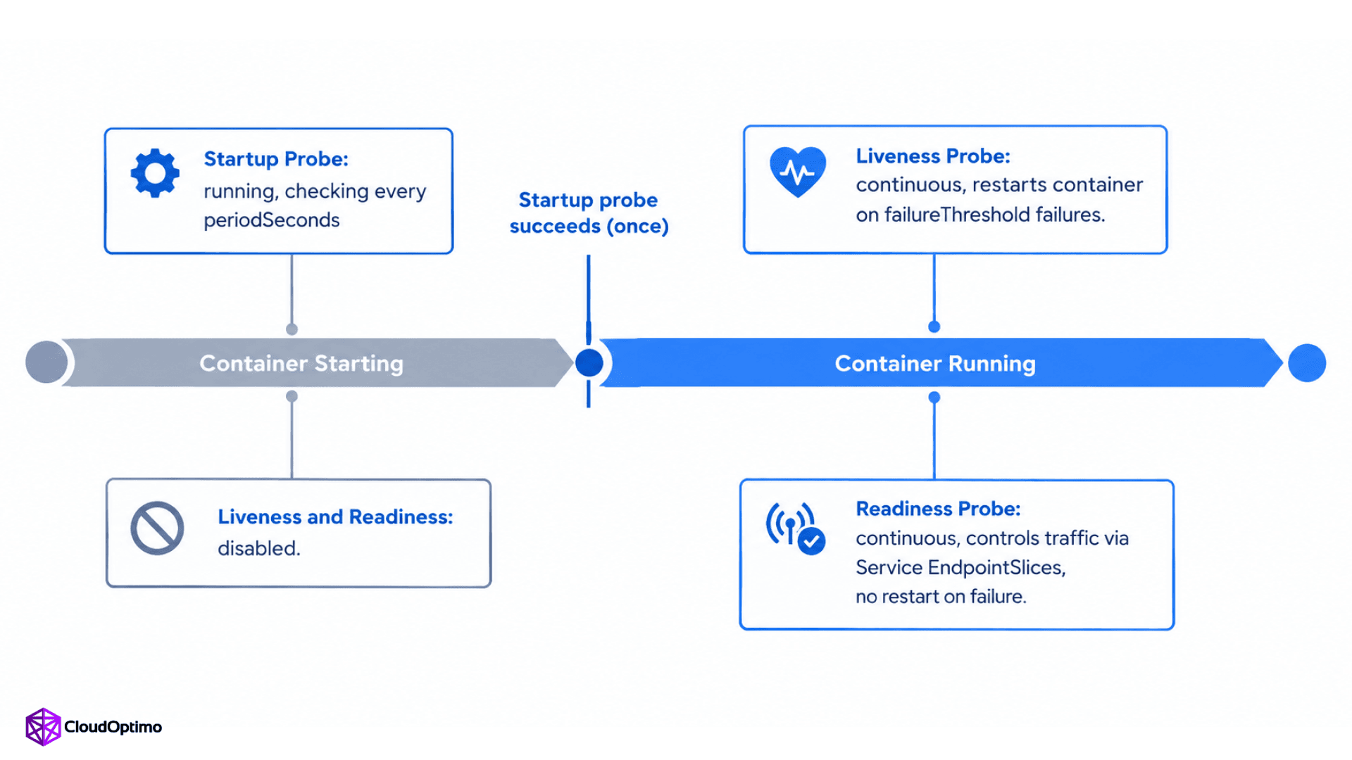 Kubernetes-Probe-Lifecycle-Startup