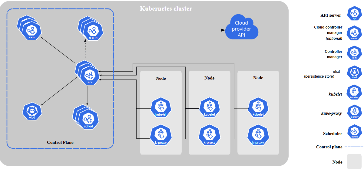 Kubernetes