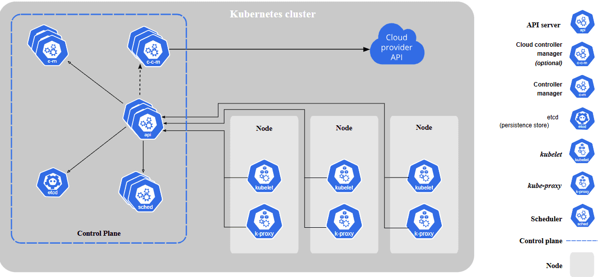 Kubernetes