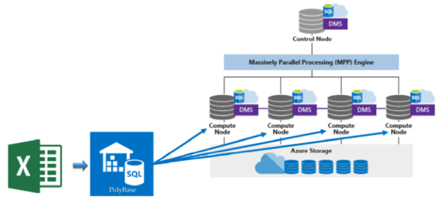 Massively Parallel Processing