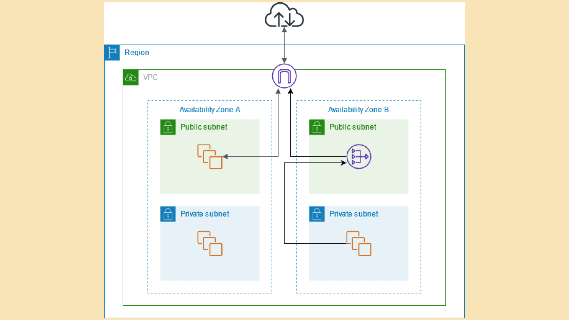 The following diagram illustrates this use case.