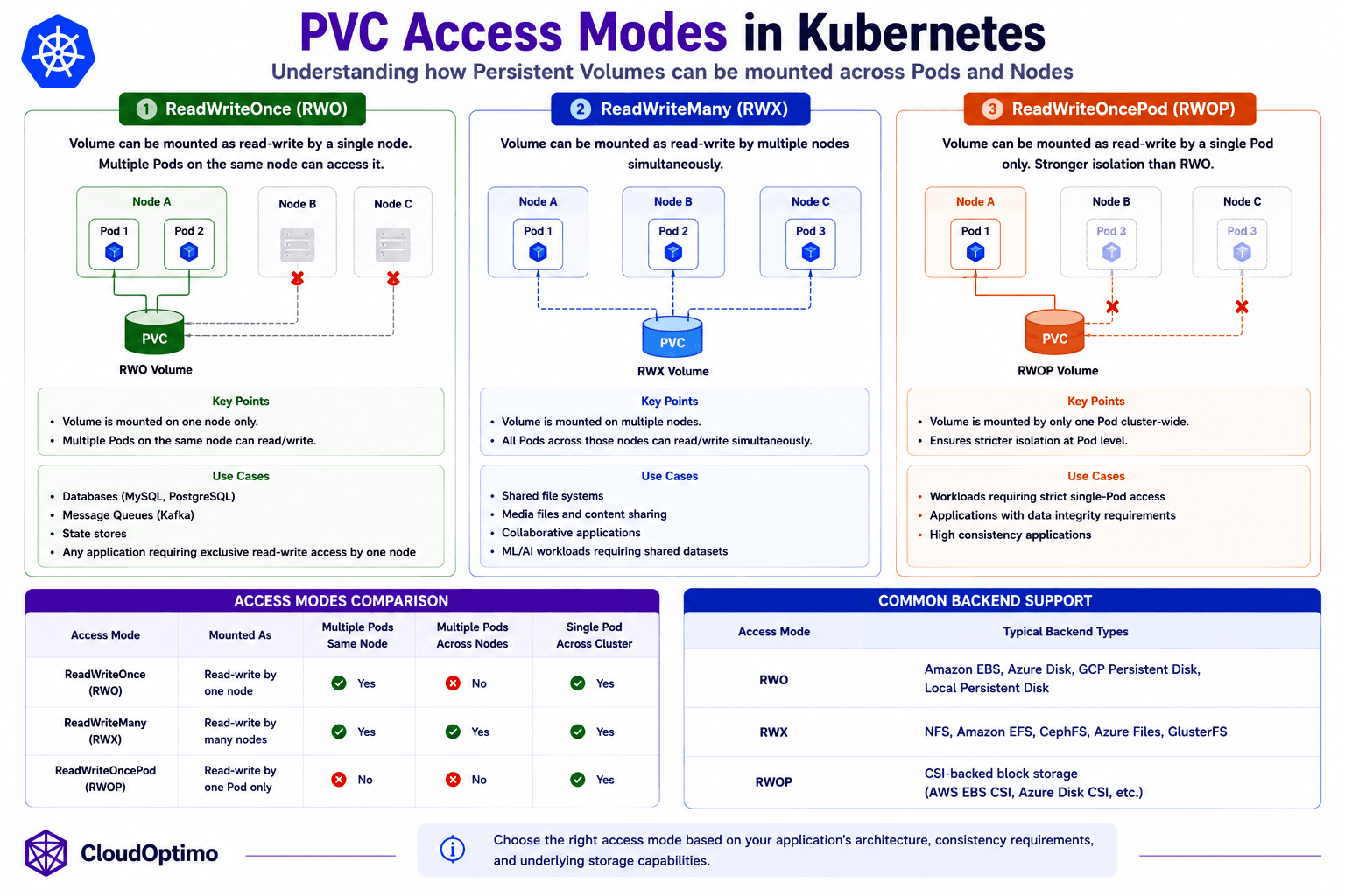 PVC_AcessModes.png
