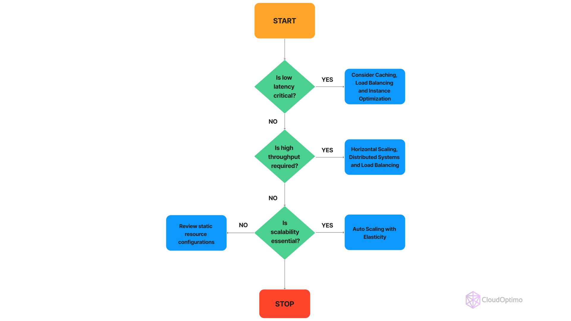 Performance Requirements Decision Tree.jpg