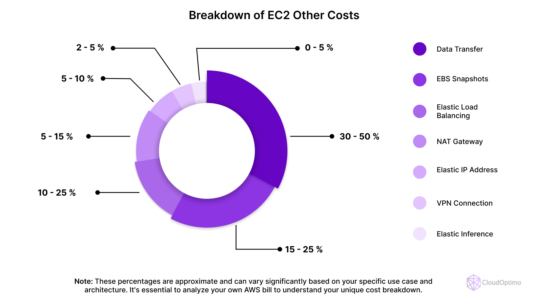 Pie Chart.png