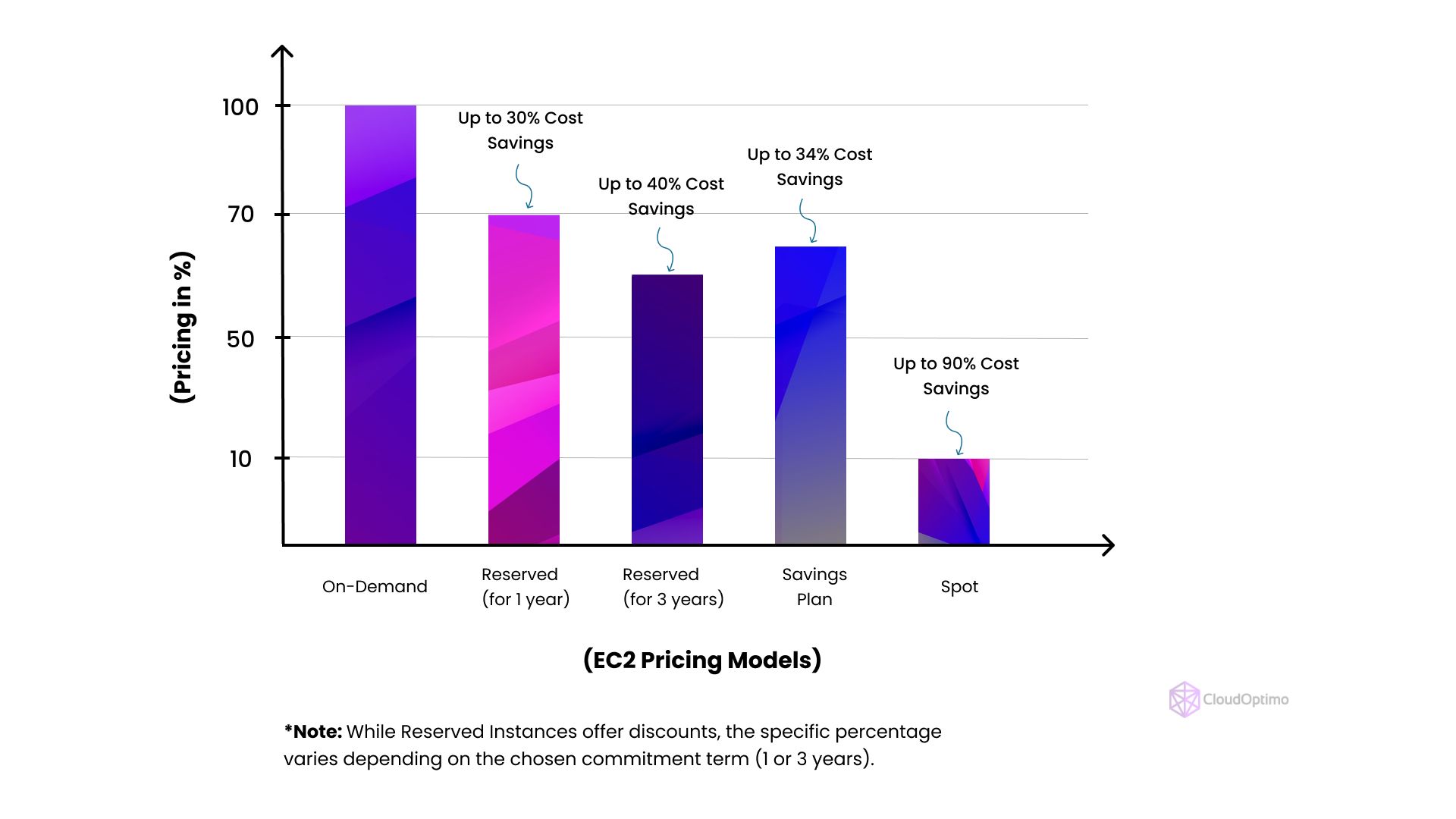 Pricing Models Comparison.jpg