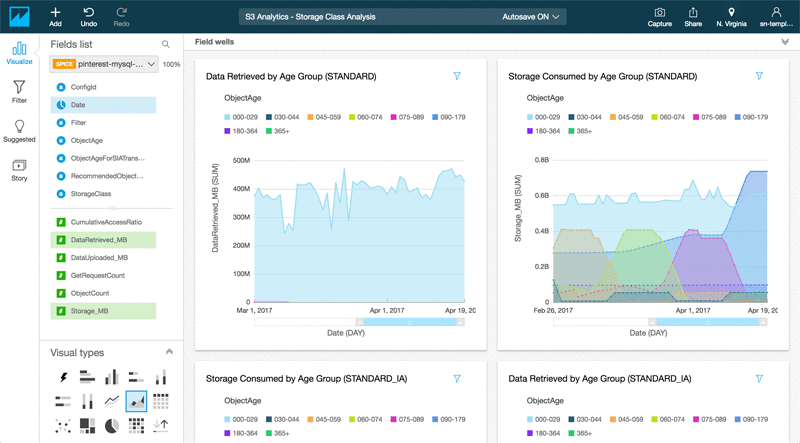 Quicksight Data Analytics Dashboard