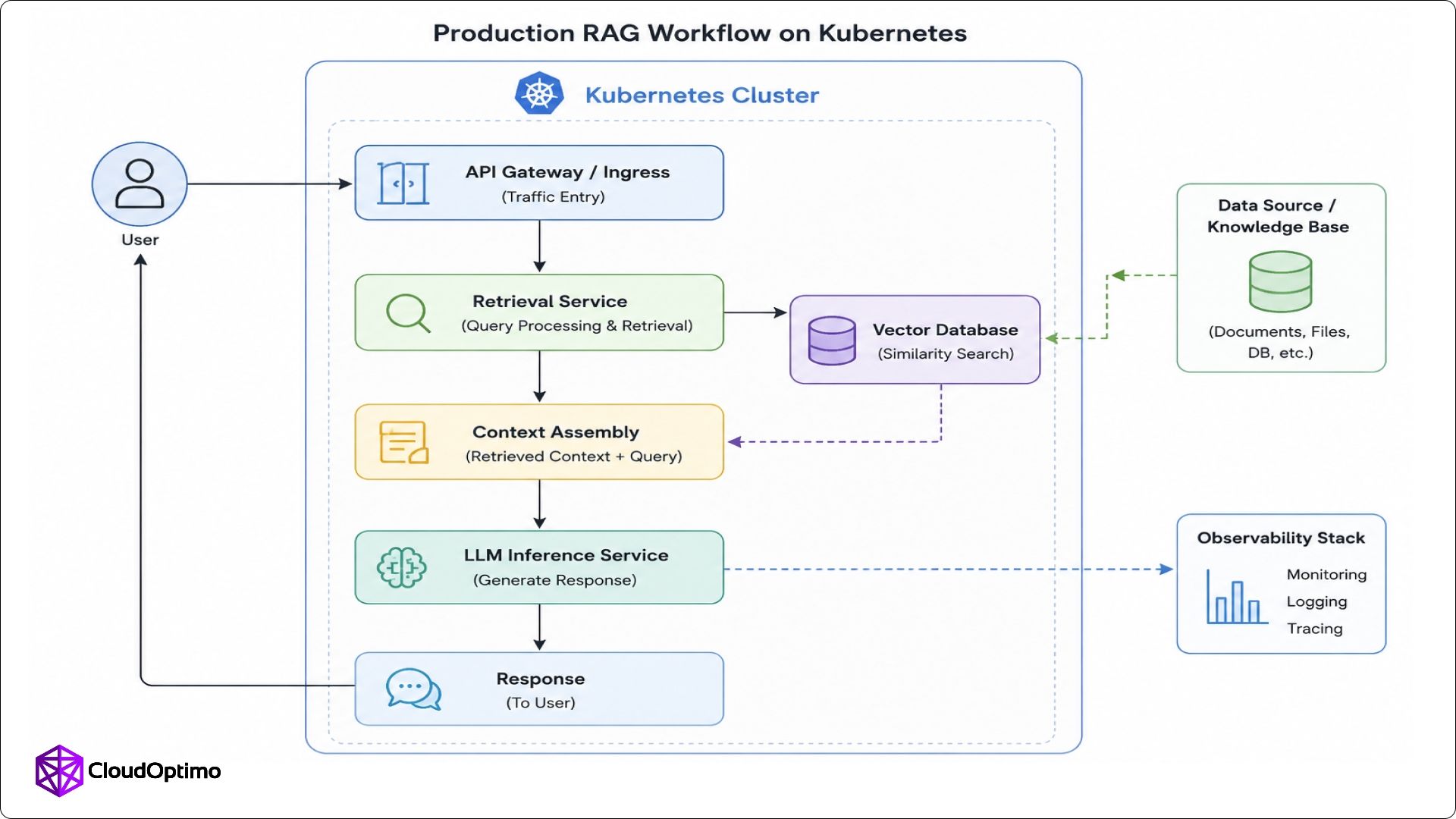 RAG-Architecture.jpg