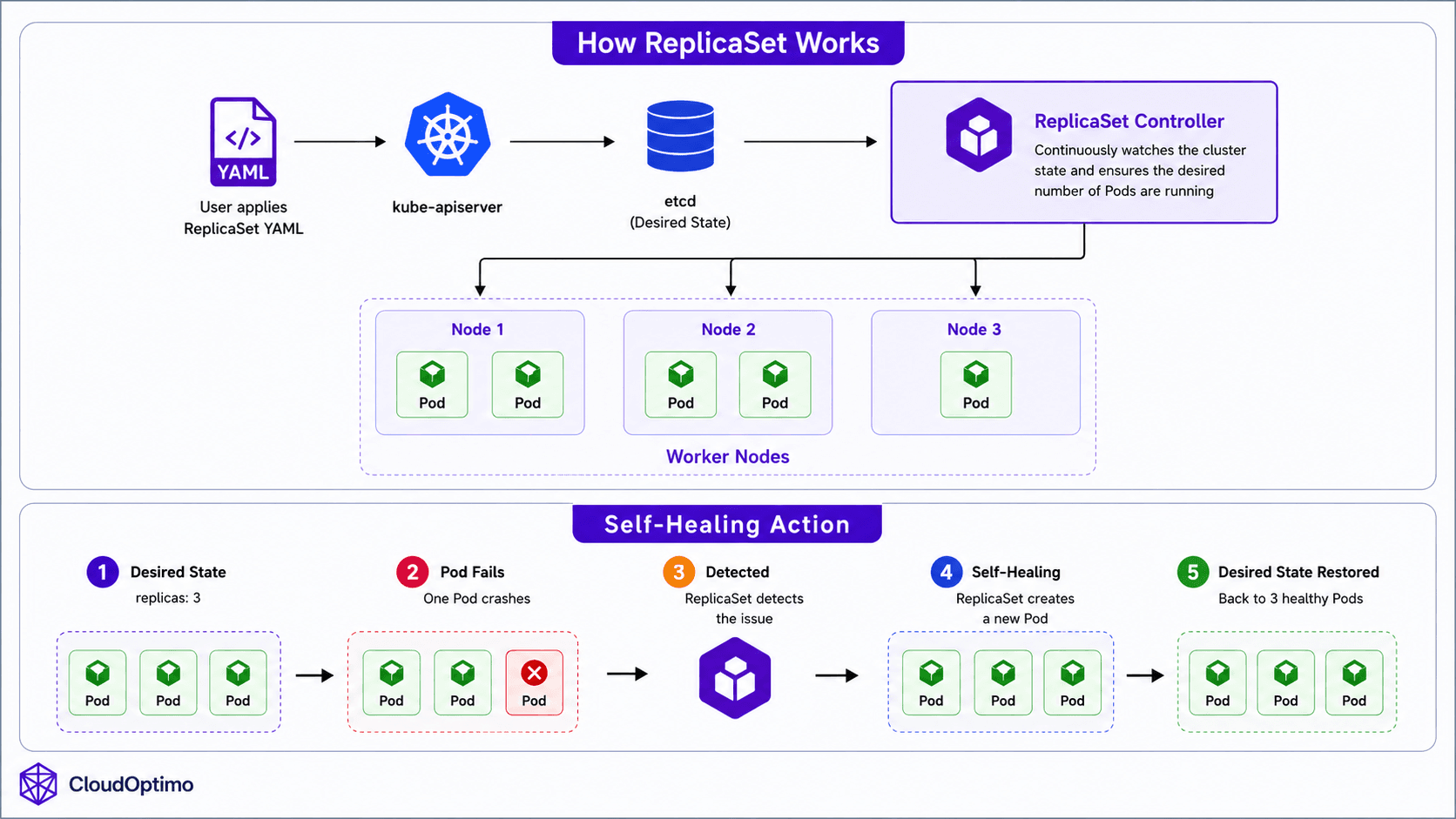 ReplicaSetWorking.jpg