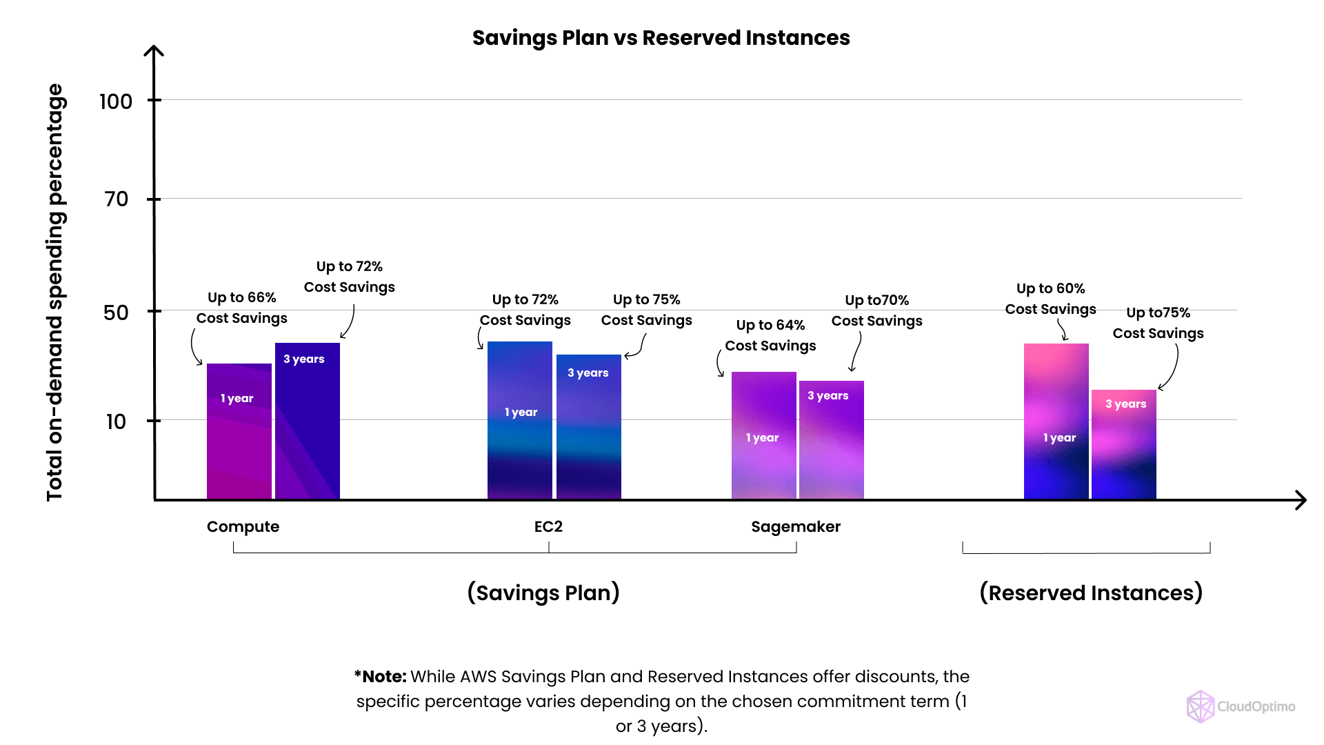 Savings Plan vs Reserved Instances-Cost Savings.png