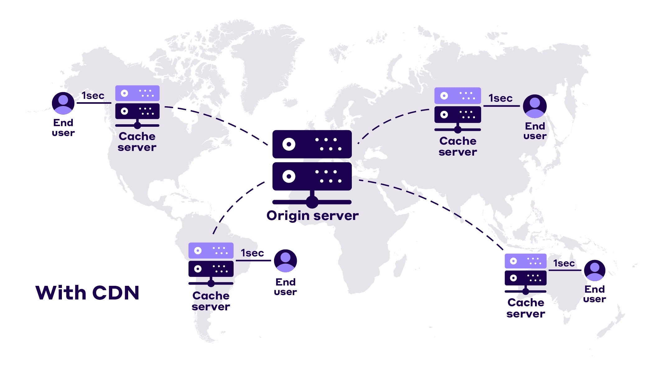 What is CDN