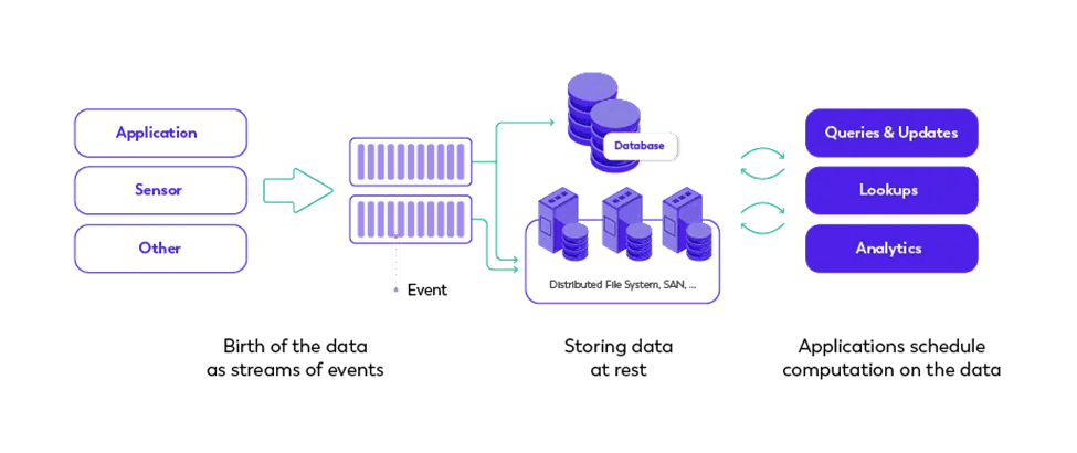 What is Real Time Data Streaming