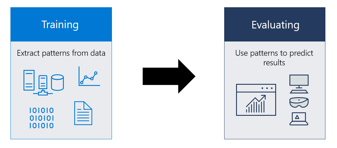 Window ML Model Flow