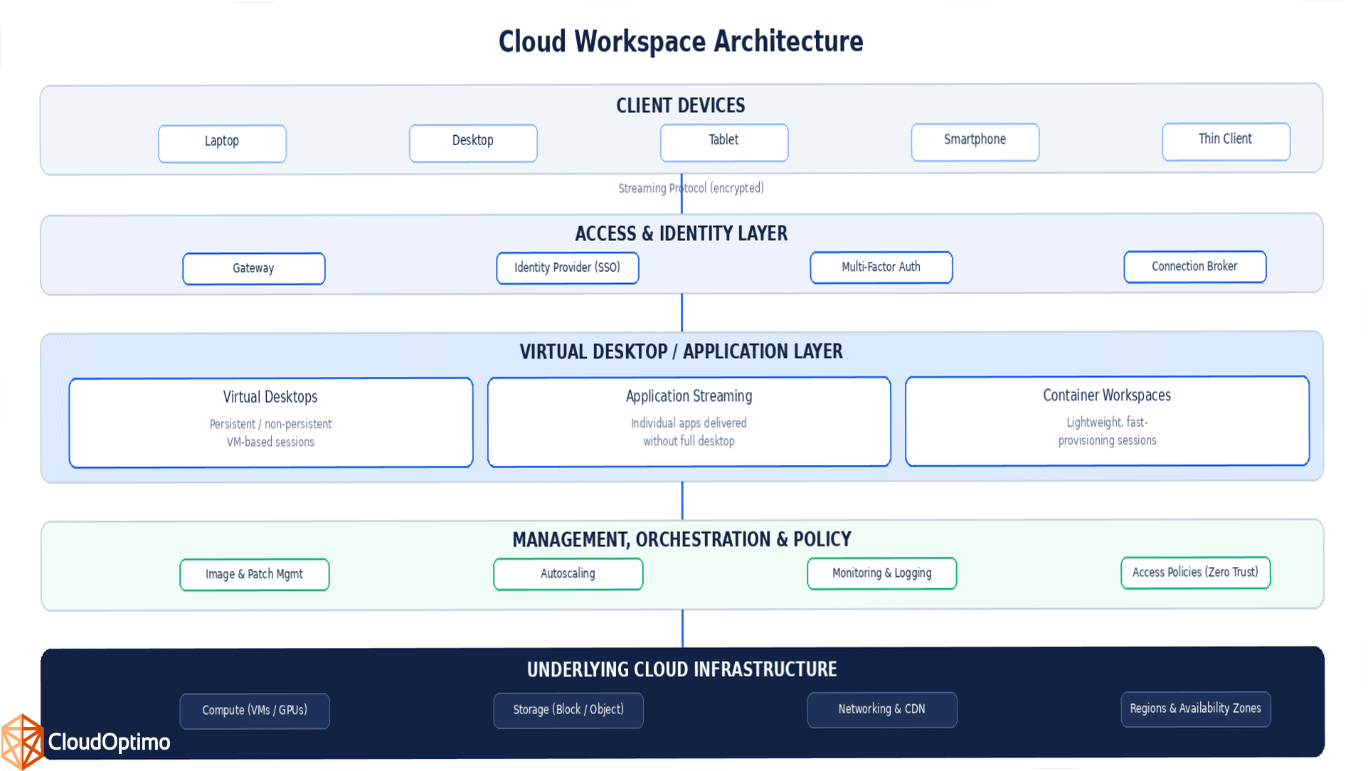 architecture-workspace.png
