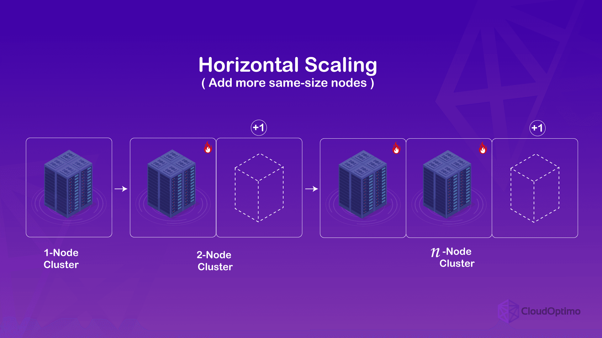 horizantal-scaling.png