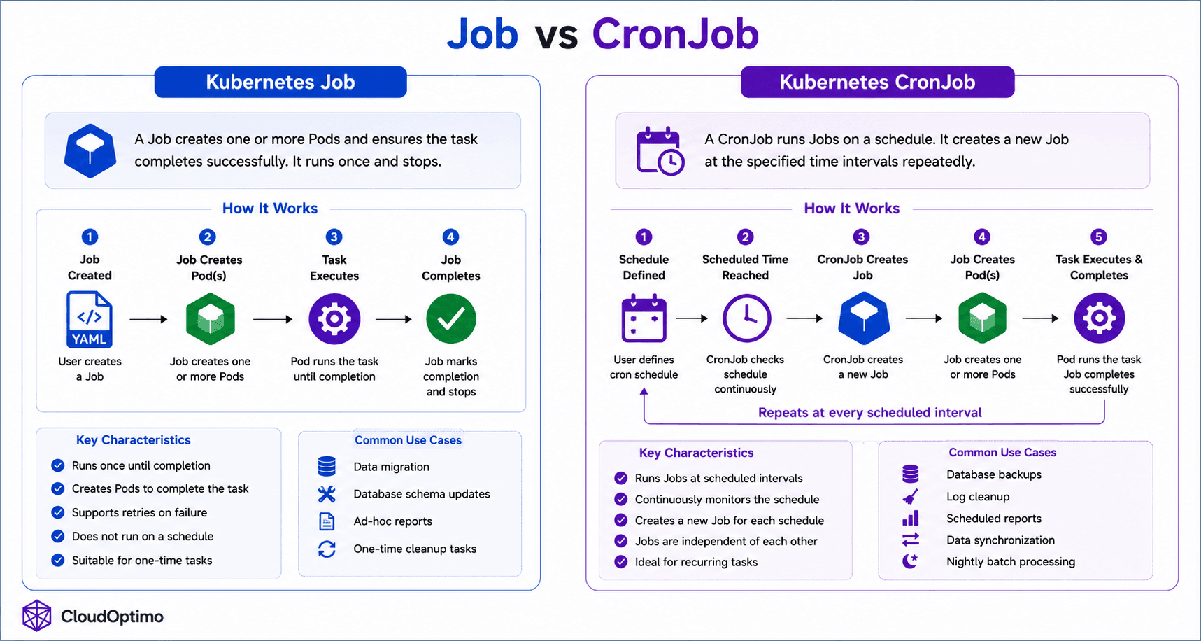 jobvscronjob.jpg