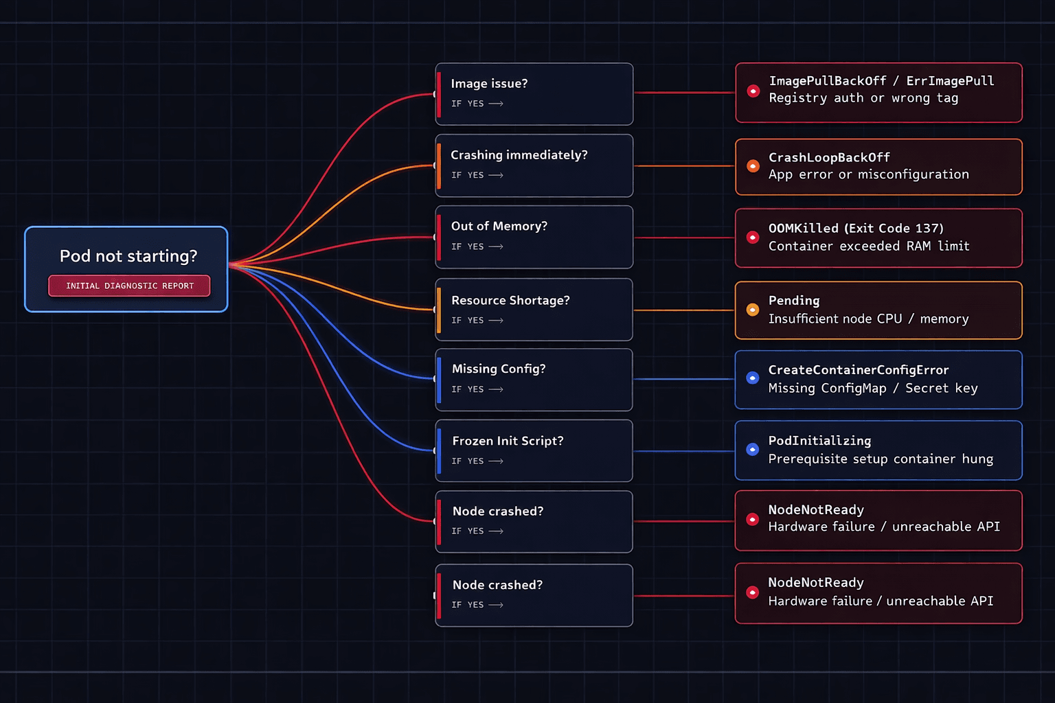 k8s_troubleshooting_workflow.png