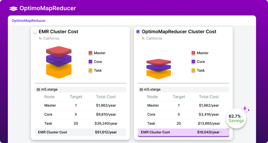 CloudOptimo OptimoMapReducer