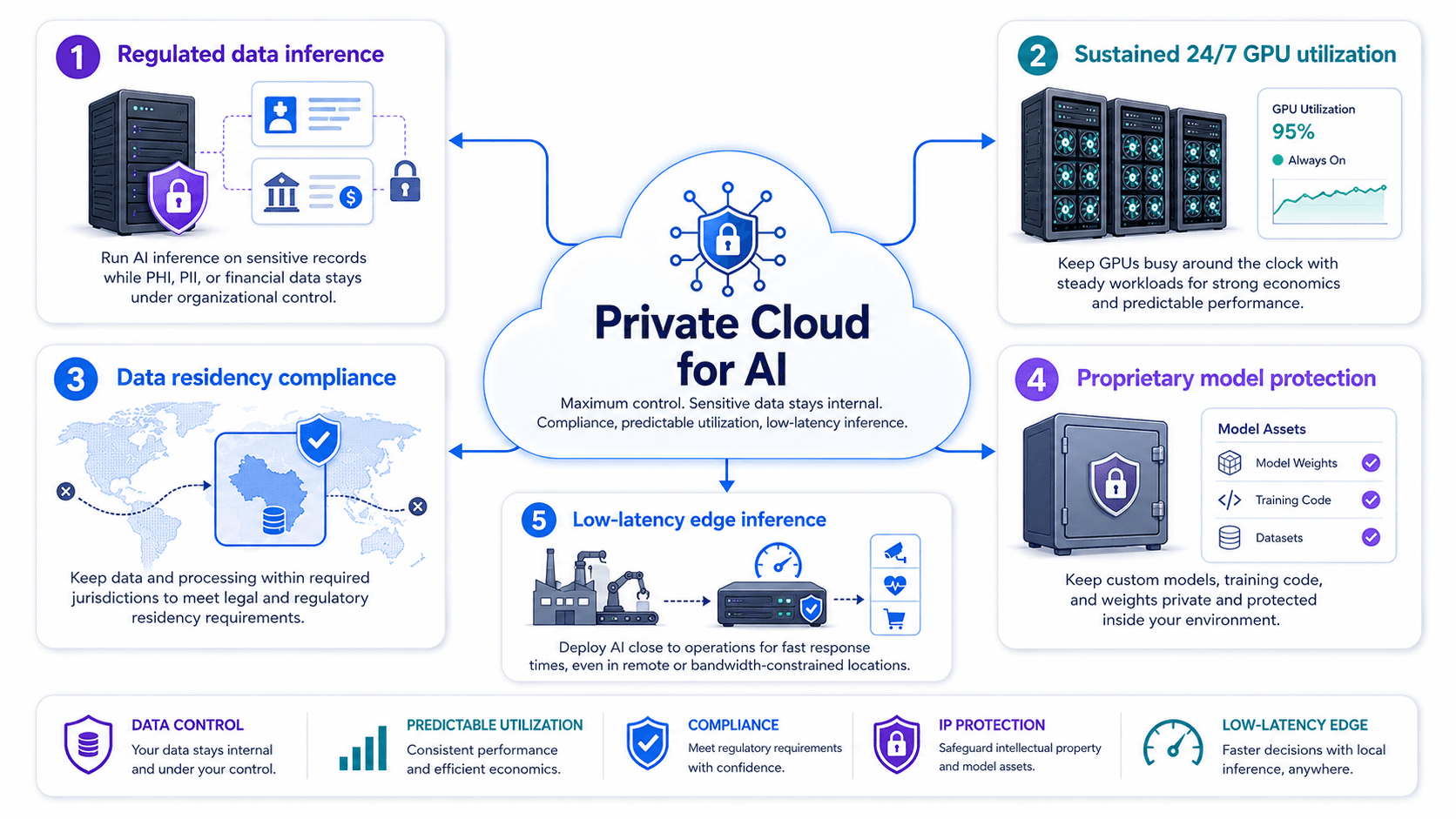 private cloud for ai.png
