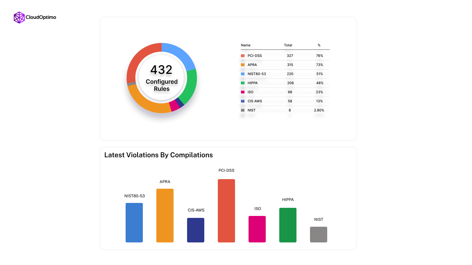 CloudOptimo OptimoSecurity