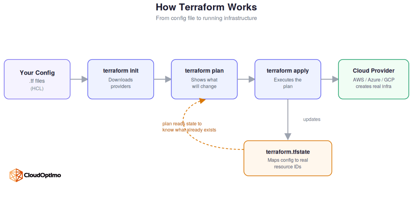 terrafromworking.png