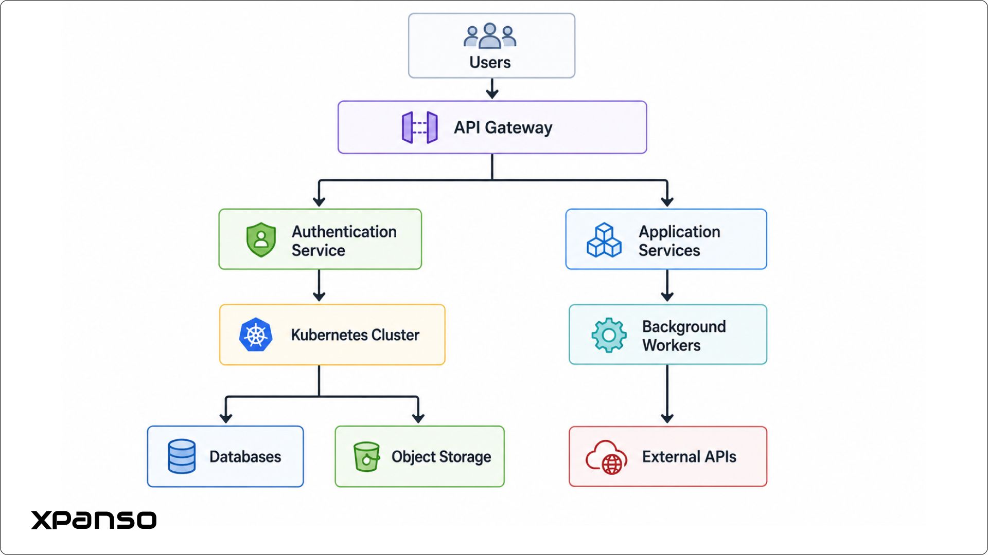 Security by Design for Fast-Moving Engineering Teams