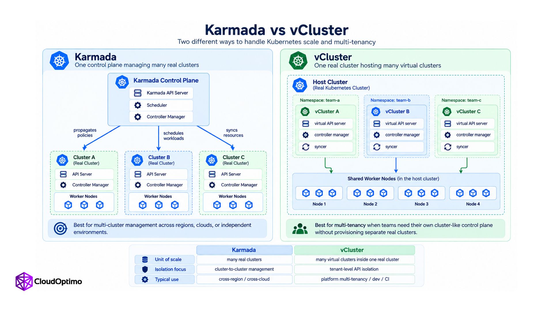 vcluster2.jpg