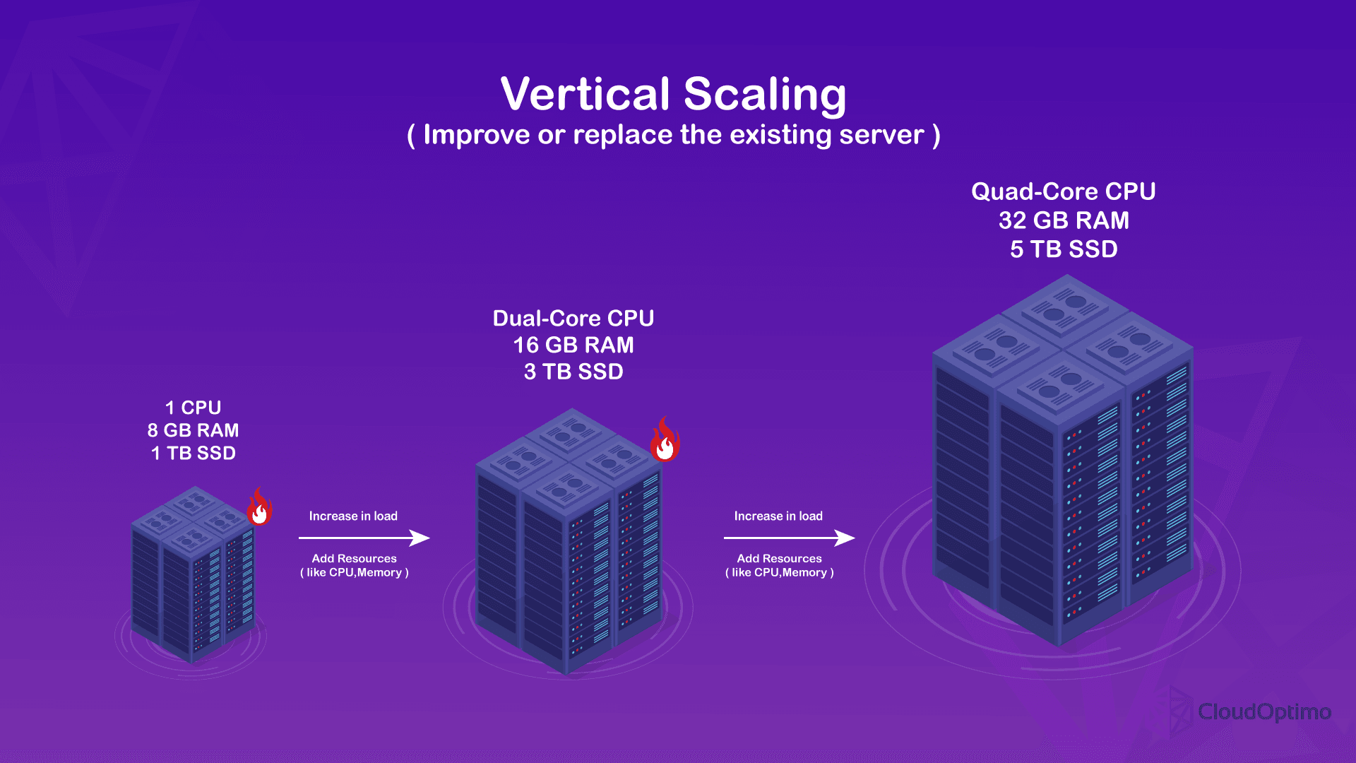vertical-scaling.png