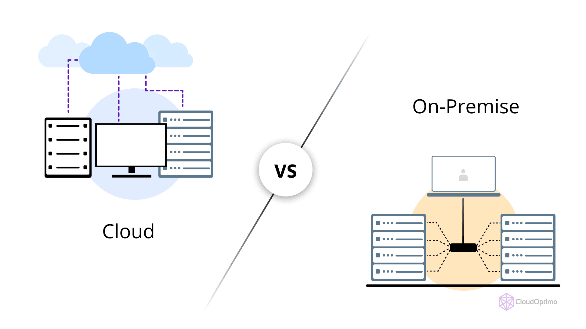 Cloud Infrastructure vs On-Premise Infrastructure